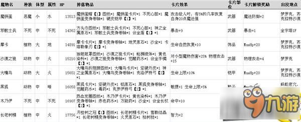 仙境传说RO手游魔物信息大全 最全魔物信息资料分享