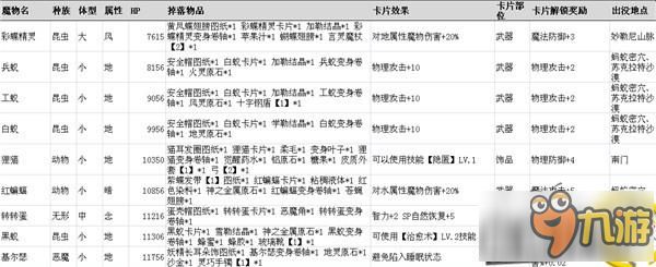 仙境传说RO手游魔物信息大全 最全魔物信息资料分享