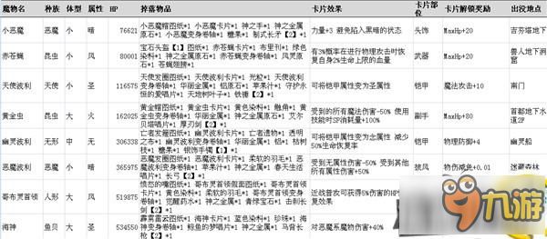 仙境传说RO手游魔物信息大全 最全魔物信息资料分享