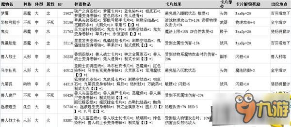 仙境传说RO手游魔物信息大全 最全魔物信息资料分享
