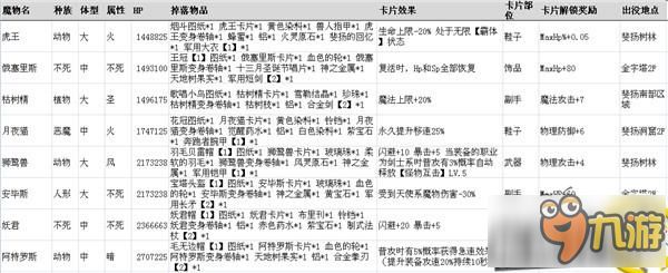 仙境传说RO手游魔物信息大全 最全魔物信息资料分享