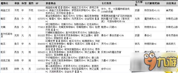 仙境传说RO手游魔物信息大全 最全魔物信息资料分享