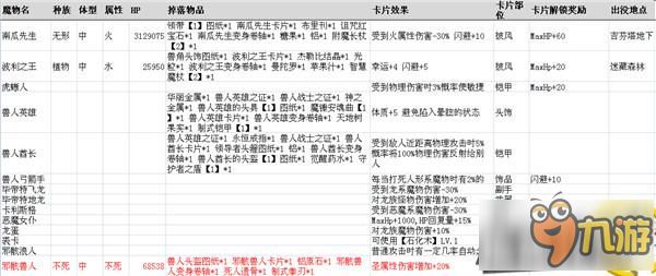 仙境传说RO手游魔物信息大全 最全魔物信息资料分享