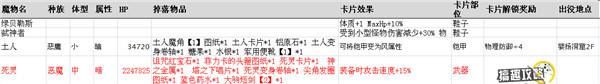 仙境传说RO手游魔物信息大全 最全魔物信息资料分享