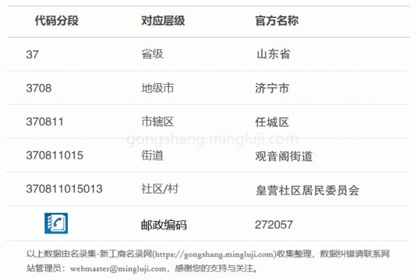 行政区划代码370811015013详情解析