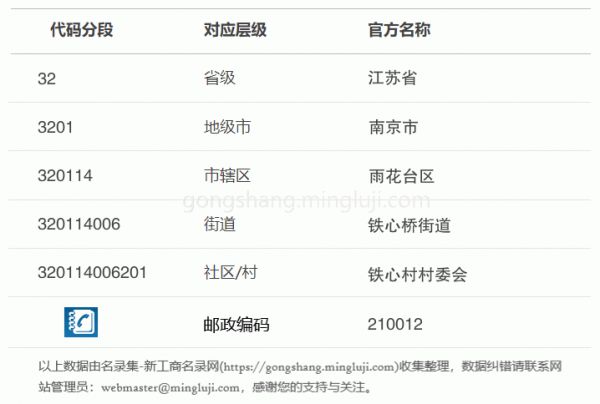 行政区划代码320114006201详情解析