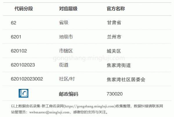 行政区划代码620102023002详情解析