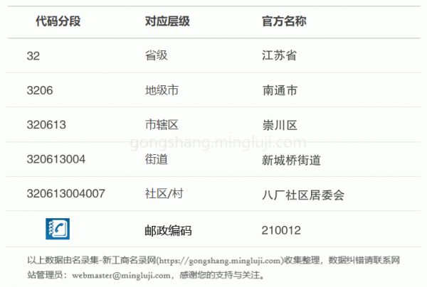 行政区划代码320613004007详情解析