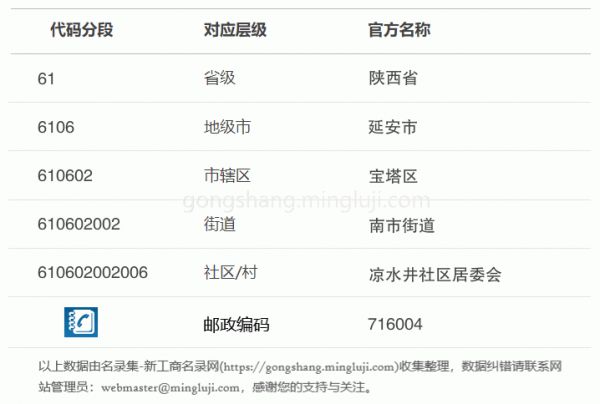 行政区划代码610602002006详情解析