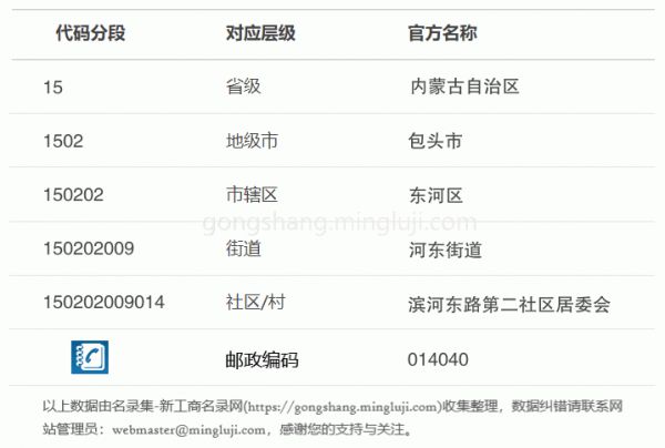 行政区划代码150202009014详情解析