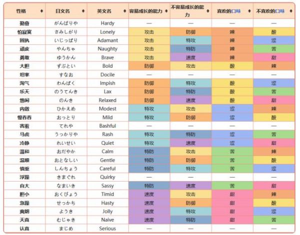 口袋妖怪漆黑的魅影宠物性格推荐怎么选