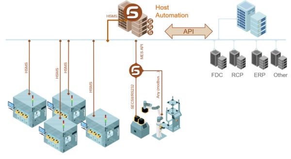 DMPC 2.0.2