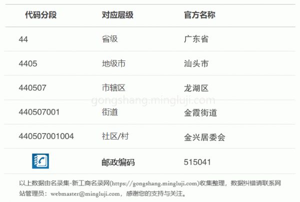行政区划代码440507001004详情解析