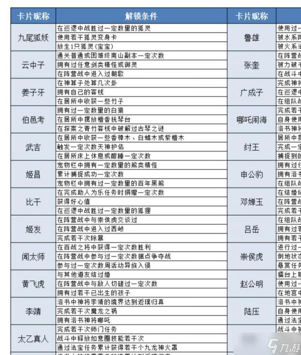 问道仙宠机缘触发条件是什么？如何增加触发几率？