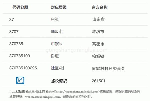 行政区划代码370785100295详情解析