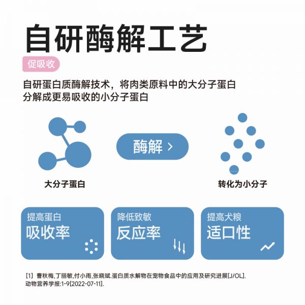 【rjm8.com狗狗用品43】新手养柯基犬注意事项:纯福全价幼犬犬粮无谷酶解鸡肉专用冻干天然狗粮正品1043