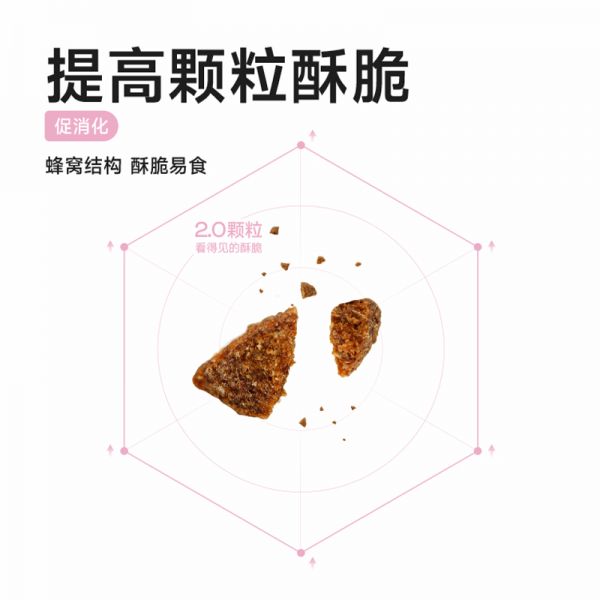【rjm8.com狗狗用品43】新手养柯基犬注意事项:纯福全价幼犬犬粮无谷酶解鸡肉专用冻干天然狗粮正品1044