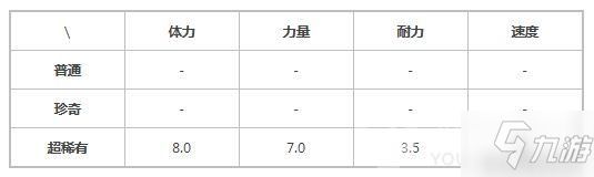 提灯与地下城宠物嘟比图鉴