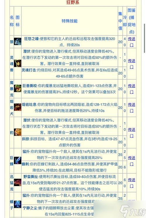 龙之谷猎犬宠物获取途径？猎犬宠物的特殊技能有哪些？