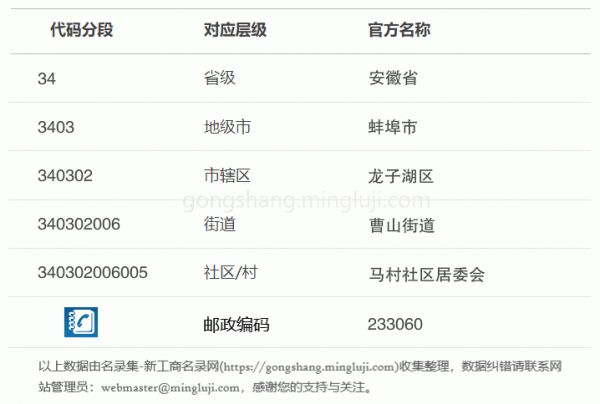 行政区划代码340302006005详情解析