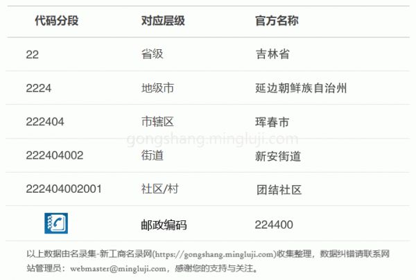 行政区划代码222404002001详情解析