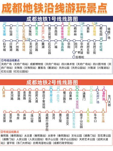 2025年成都地铁懒人游玩图｜闭眼跟着走‼️