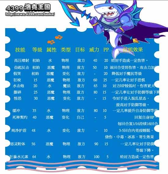 洛克王国巨魔狂鲨解析