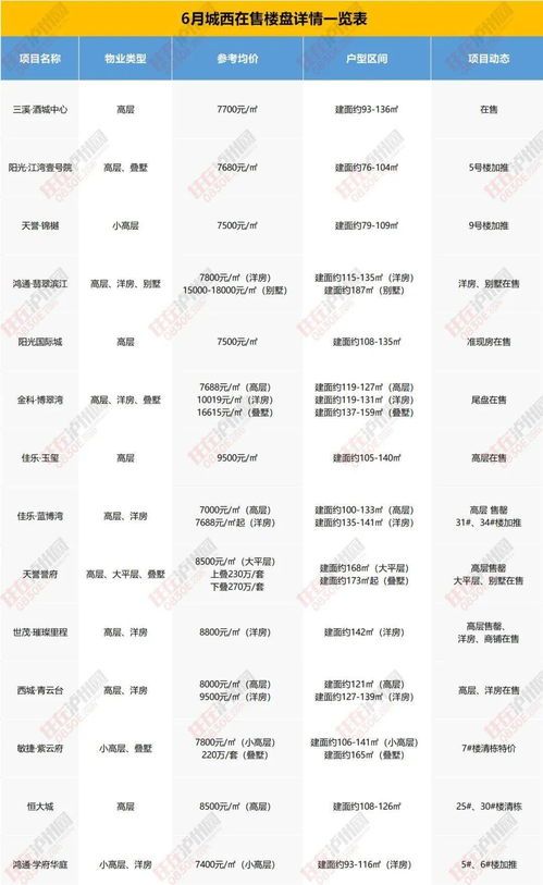 狗狗难产,速看营养食谱!