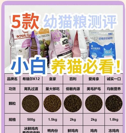 如何辨别混土猫粮的品种和型号？