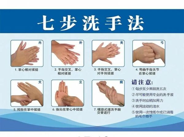 洗手和保持卫生的示意图