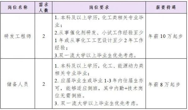 山东澳帆新材料有限公司招聘简章