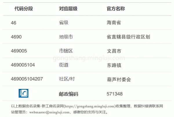行政区划代码469005104207详情解析