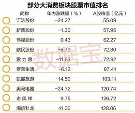 揭秘猫狗消费力:财报揭示惊人真相