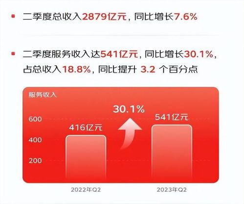 揭秘猫狗消费力:财报揭示惊人真相