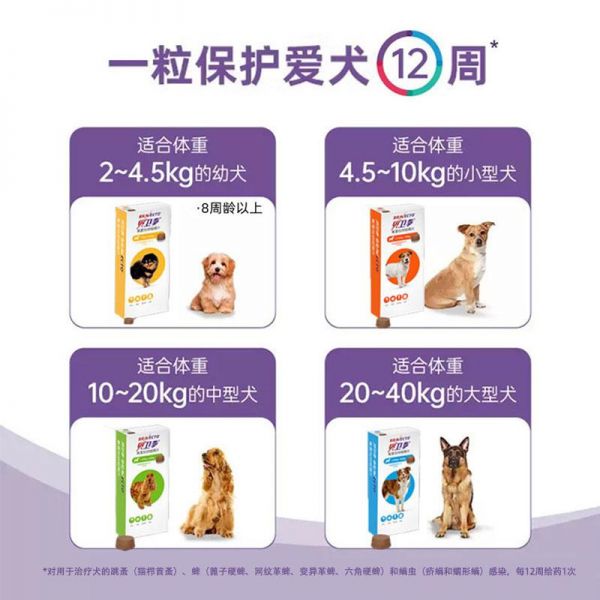 【rjm8.com狗狗用品56】宠物狗可以吃牛羊肉吗：贝卫多宠物犬用驱虫药祛跳蚤蜱虫螨虫体外驱虫药口服狗狗专用兽药4452