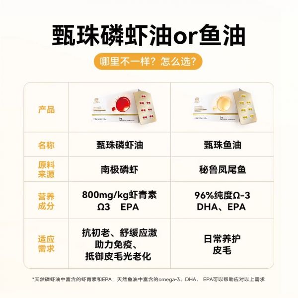 【rjm8.com狗狗用品36】各种宠物狗的价格对比:麦富迪鱼油猫狗专用深海鱼油浓缩凤尾爆珠非卵磷脂磷虾宠物美毛7332