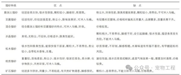 猫砂怎么选？除臭成分、种类、比例 3 大关键挑选指南