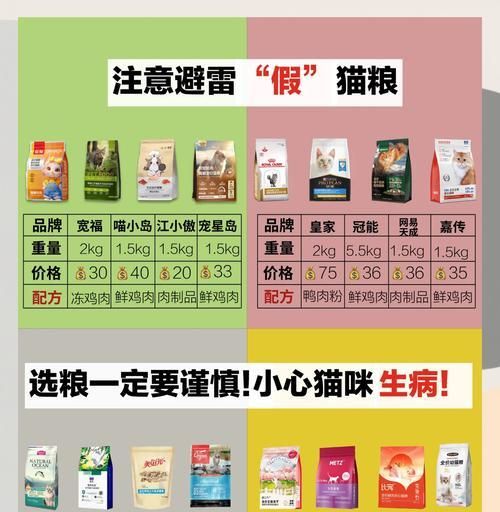 猫粮里隐藏了哪些问题？如何避免购买到劣质猫粮？