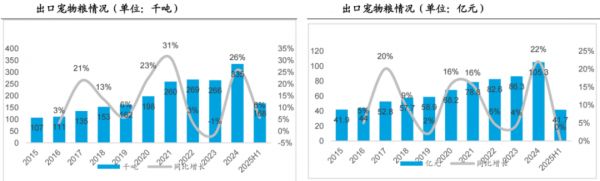 资料来源:中国海关总署