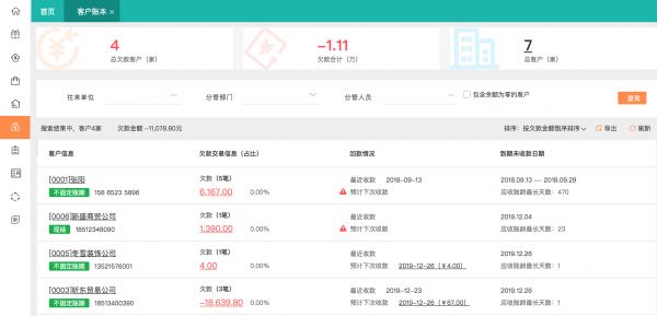 狗场的经营管理模式有哪些