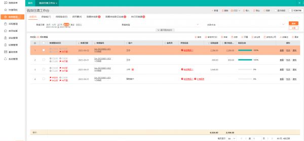 狗场的经营管理模式有哪些