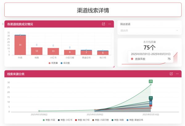 物业怎么做宠物管理的02