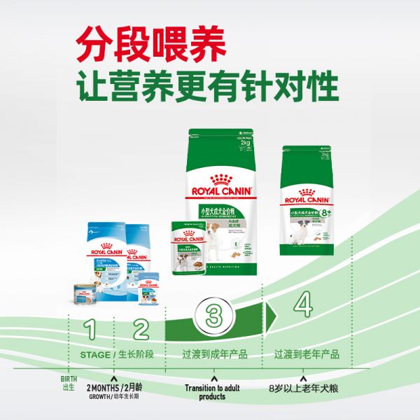 【rjm8.com狗狗用品46】养宠物狗必须喂狗粮吗:皇家狗粮小型犬成犬狗粮皇家PR27比熊博美专用狗粮狗狗正品4075