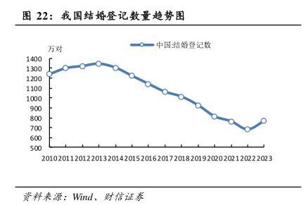 我国结婚登记数量趋势图 - 2025年01月 - 行业研究数据