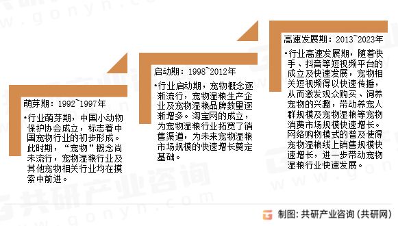 宠物湿粮发展历程