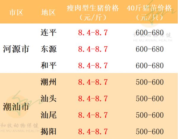 2021年7月29日猪价