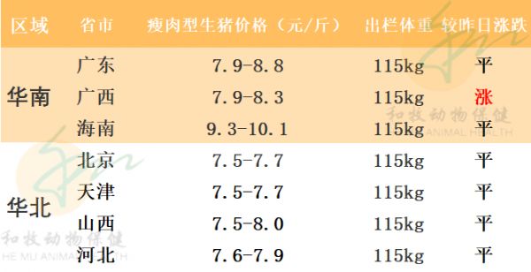 2021年7月29日猪价