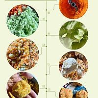 自制狗狗素食狗粮的做法图解10