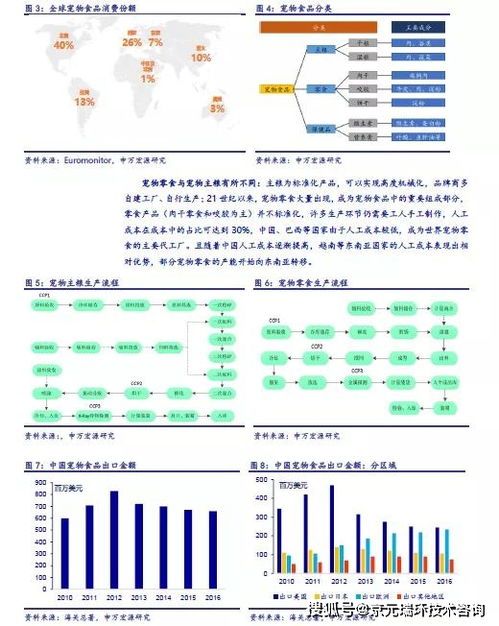 宠物狗粮市场分析：趋势向好，需求多元