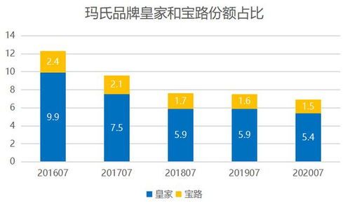 宠物狗粮市场分析：趋势向好，需求多元